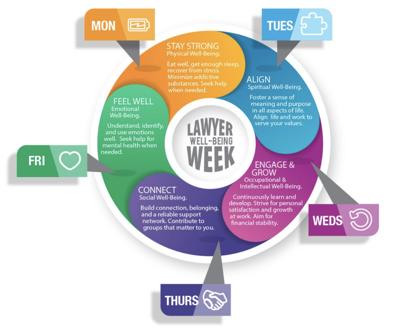 lawyer-well-being-week-2020