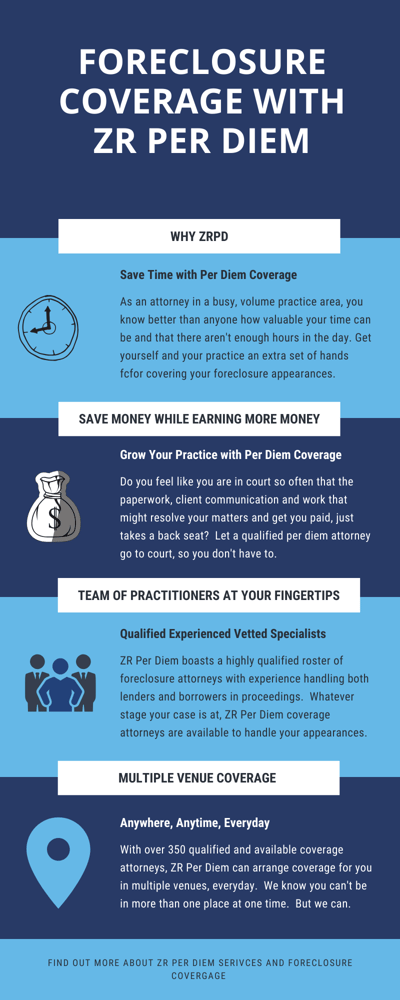 Foreclosure Coverage Attorney with ZR Per Diem